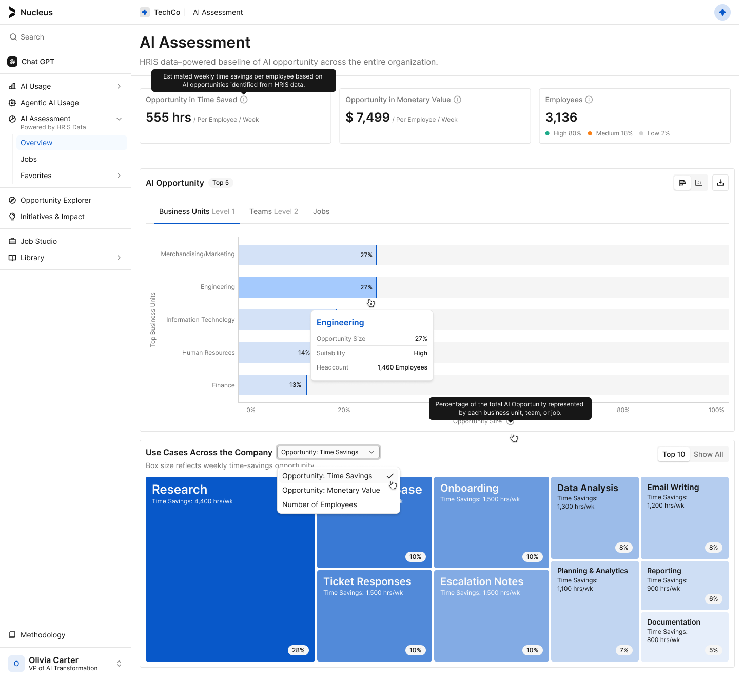 Nucleus AI ROI dashboard with opportunity metrics, a business-unit chart, and a use-case treemap.
